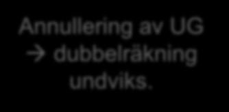 användare. Central databas med konton för registrerade användare.