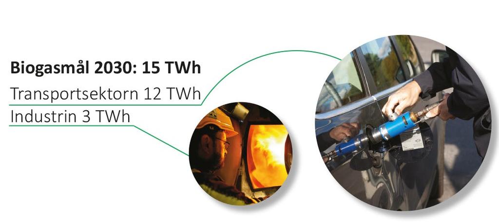 Ett nationellt mål för användning av biogas på 15 TWh 2030