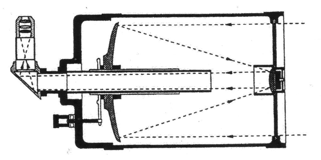 mindre än två meter. Det beror på att sekundärspegeln inte är plan som i newtonteleskopet, utan konkavt buktig (tjockare mot mitten) med speciell kurvform.