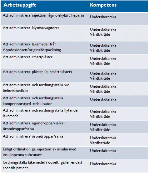 2019-02-13 5 (24) o Den delegerades praktiska färdigheter ska alltid fastställas genom praktiskt genomförande under handledning av sjuksköterska.