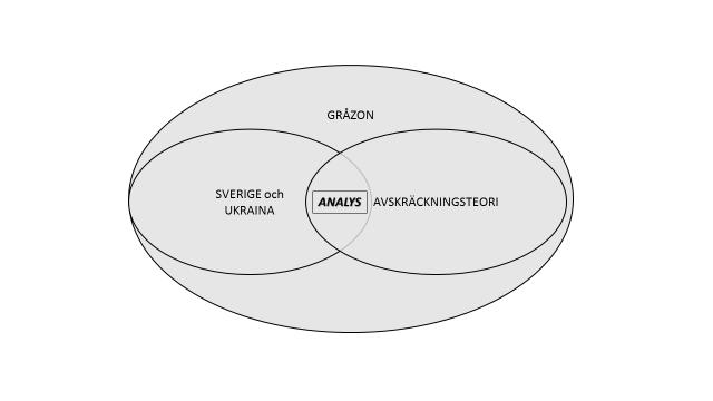 Studiens frågeställning besvaras med stöd av ett för denna studie eget framtaget analysverktyg.