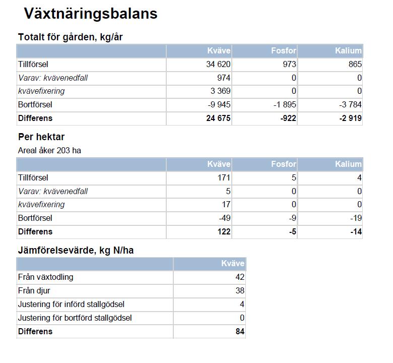 Våga pröva er