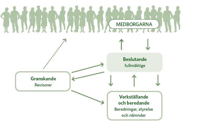 Det kommunala