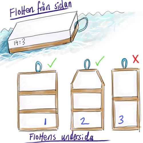 7 (14) Gör en plan innan ni börjar såga i cellplasten så ni inte gör någt ni ångrar. Se till att vara flera sm hjälps åt att såga.