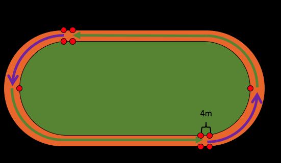 Intervalltest Intervalltestet består av upprepad löpning/gång. 75 meter löpning följt av 25 meter gång. Detta upprepas 44 gånger men minst 40 krävs för godkänt.