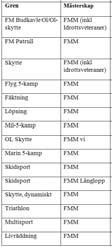 2019 01 25 MÅLTIDER Försvarsmaktens riktlinjer om fria måltider Riktlinjer är tänkt som stöd för bedömningen av när måltider ska erbjudas samt situationer då fria måltider kan erbjudas efter beslut