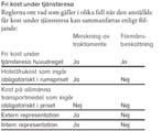 2019 01 25 MÅLTIDER Fria måltider förmånsregler Fria måltider hanteras inom ramen för gällande förmånsregler, vilket medför en skattekonsekvens för den enskilde som tar del av förmånen.
