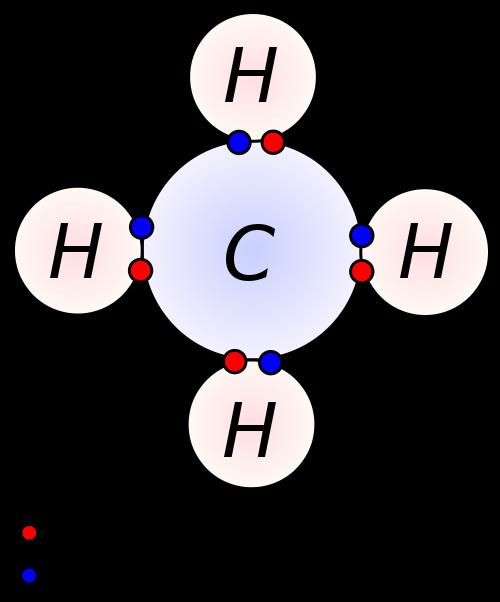 Bindningar mellan atomer Jonisk stark 1-2 elektroner NaCl