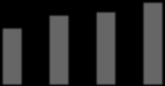 interval 4,0 3,9 3,8 3,7 3,6 3,5 2006-45B 2007-03B