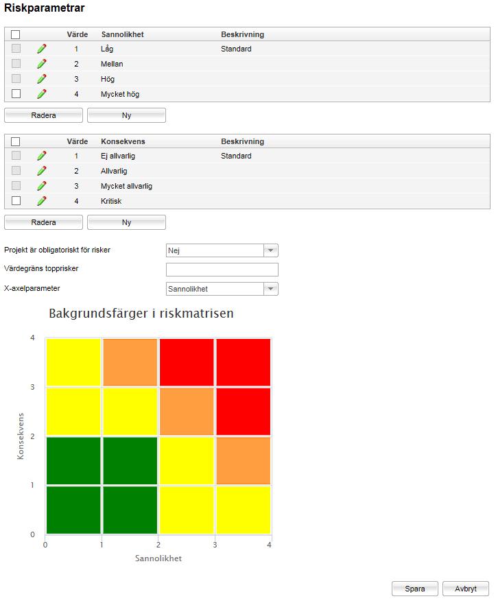 Riskparametrar