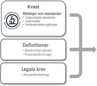 nya funktioner/tjänster i infrastrukturen på ca 50% Verksamheterna beslutar själva