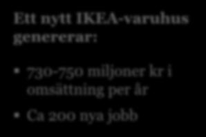 per år 1-4 nya jobb Ett nytt IKEA-varuhus genererar: 730-750 miljoner kr i omsättning per år Ca