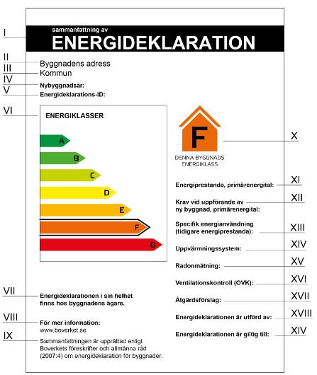 Primärenergital som energiprestanda from 1/1 2019 Energiklass beräknas utifrån primärenergital (samma som BBR).