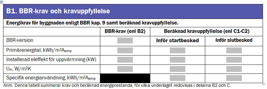 BBR-krav och beräknad kravuppfyllelse Uppmätt