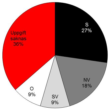 Fisketid (timmar) 1,8 1,9 3,3 0,8 Avfiskad sträcka (km) 1,6 1,0 6,2 0,4 Medelfart (m/s) 0,7 1,0 1,0 0,11 Väderförhållanden, temperatur & vattendjup I samband med provfiskena 2016 var vädret mestadels