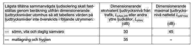 Uppdragsnr: 10160840 Daterad: 2014-03-15 Reviderad: 2014-04-28 Handläggare: Andreas Novak Trafikbullerutredning Nya bostäder nordväst om E4 Status: L:\3750\2011\10160840_\3_Dokument\rapport 04 mars