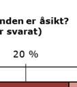 Andra önskemål som framkom var att vindkraftverkk