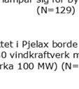 närliggande områdenn i grannkommunerna.