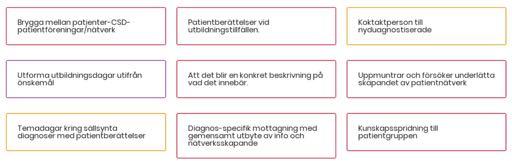 Goda exempel på