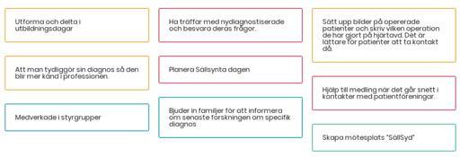 Goda exempel på