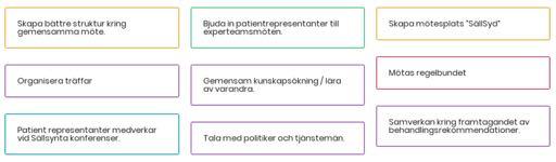 Hur ska vi under året