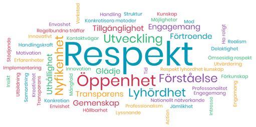 Vad ska vårt