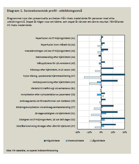 Kvalitetsregistret Swedheart Årsrapport 2016.