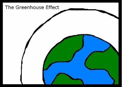 Naturlig växthuseffekt vs.
