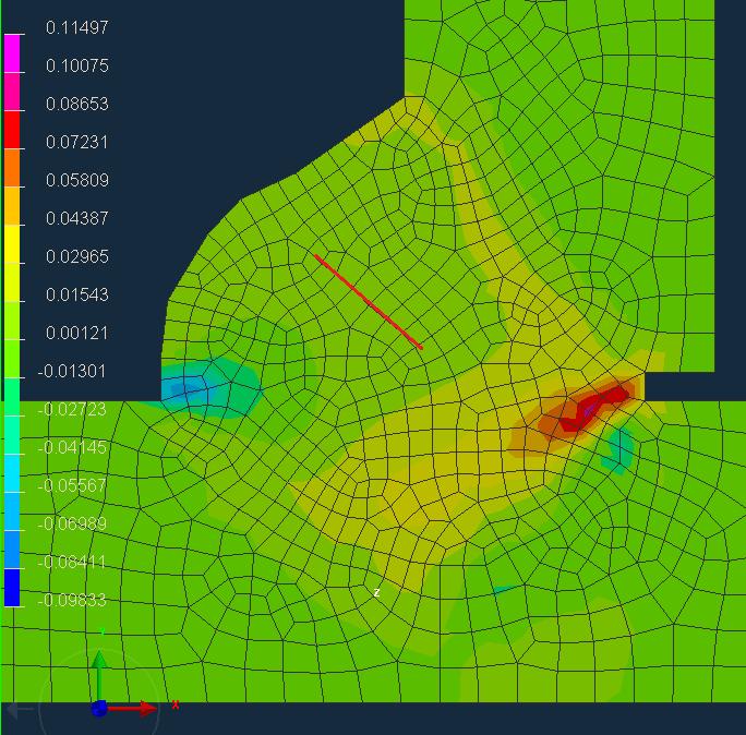 Figure 17. Strain distribution from 2D-simulations.