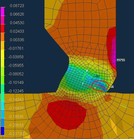 Figure 30. Strain distribution in specimen welded with half V-joint and 0mm gap. Area of interest marked in red circle. Figure 31.