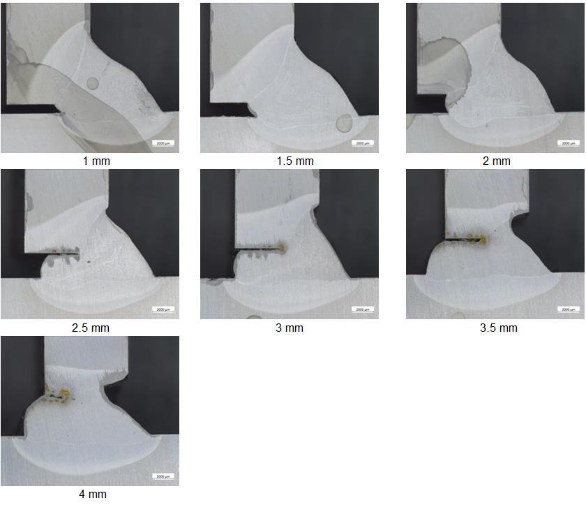 aim. Figure 6.