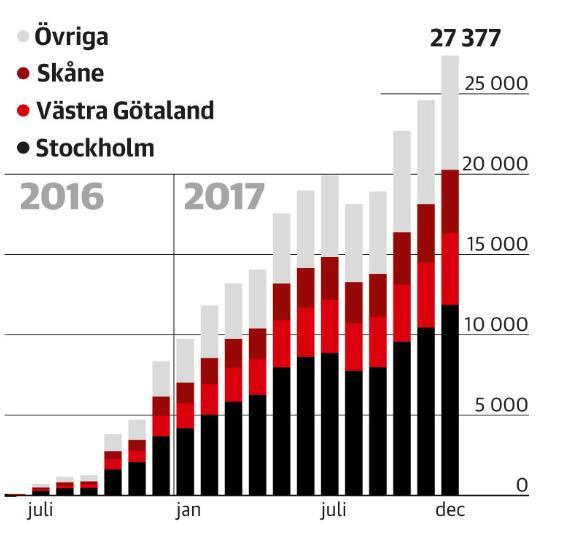 Strukturförändringar Senaste åren har vi sett: Från sjukhus till vård i hemmet Patienten kan själv