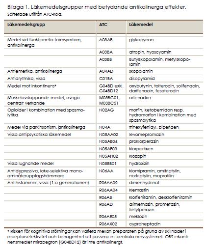 antipsykotika Hydroxizin (Atarax) TCA Vissa