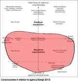 se 2019 154 153 154 Consciousness in relation to agency 1. Before treatment, 1b.