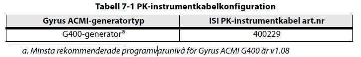 Avsnitt 3.3 Ej tillämpligt Lade till anmärkning: OBS: Covidien Force FX-C har flera monopolära utgångar.