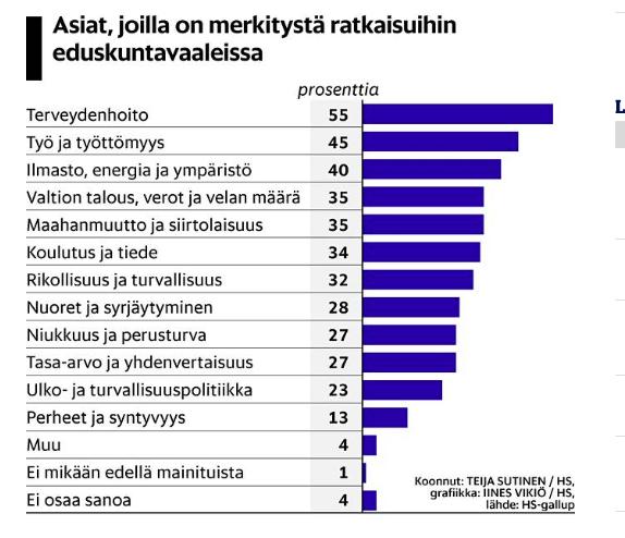 Vad är viktigt i valet? Vilka ämnesområden är viktiga för dig i årets riksdagsval? Välj fem alternativ.