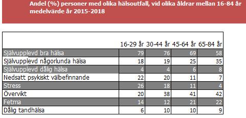 Regionstyrelseförvaltningen RSF