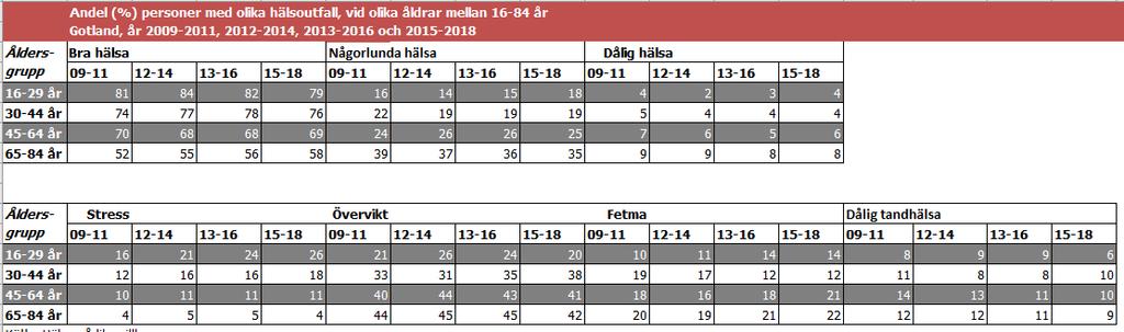 1 Nuläge, 2.