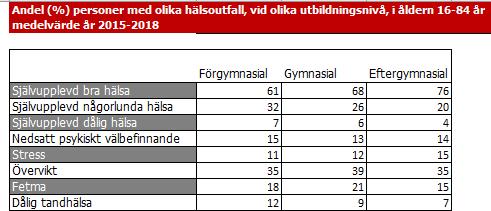 Sammanfattning resultat,