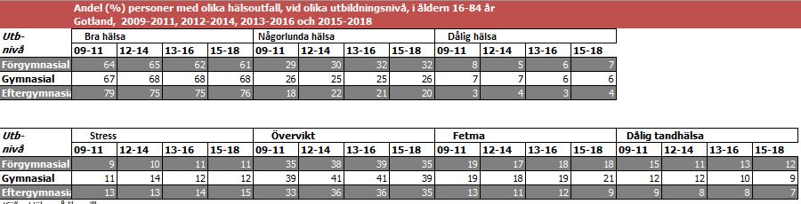 Regionstyrelseförvaltningen RSF