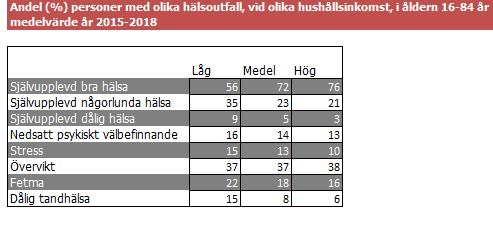 Sammanfattning resultat, utifrån