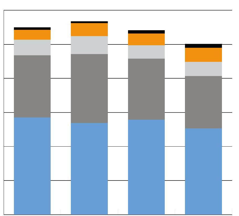 ÅTERANVÄNDING OCH AVFALL Universitetet ska minska den totala mängden avfall med fem procent till 2019 jämfört med 2015.