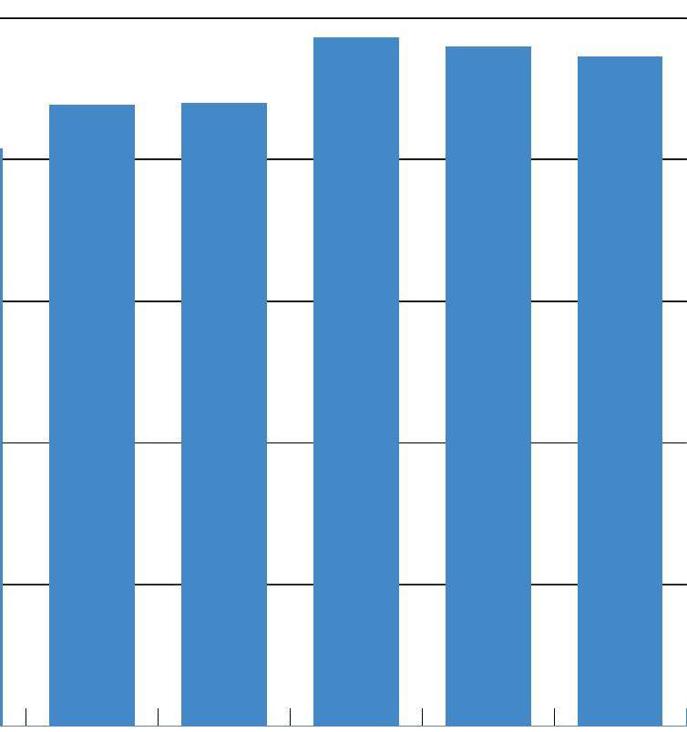 RESOR Universitetet ska minska utsläppen av koldioxid från tjänsteresor per helårsanställd till 2019 jämfört med 2015.