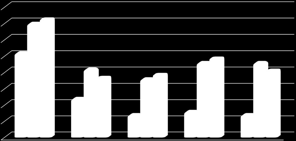 8. PARTIPROGRAM 60 SCB,s Medborgarundersökning INDEX 2016 Hur nära ett ideal tycker Du att innevånarnas insyn och inflytande kommer