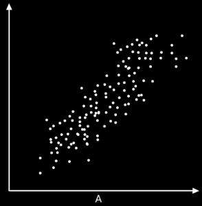 4. Vilket diagram förknippar du mest med begreppet svag