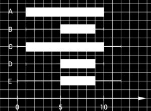 1, 3, 3, 4, 4, 4, 5, 5, 5, 5, 5, 6, 6, 6, 6, 6, 6, 6, 7, 7, 7, 7, 7, 9, 9, 9, 10, 10, 10, 10, 10 Motivera ditt svar. (1/1/0) 10.