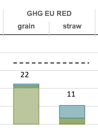 Gröda vs odlingsrest: Växthusgasemission BIOGAS ETANOL OPUBLICERAT