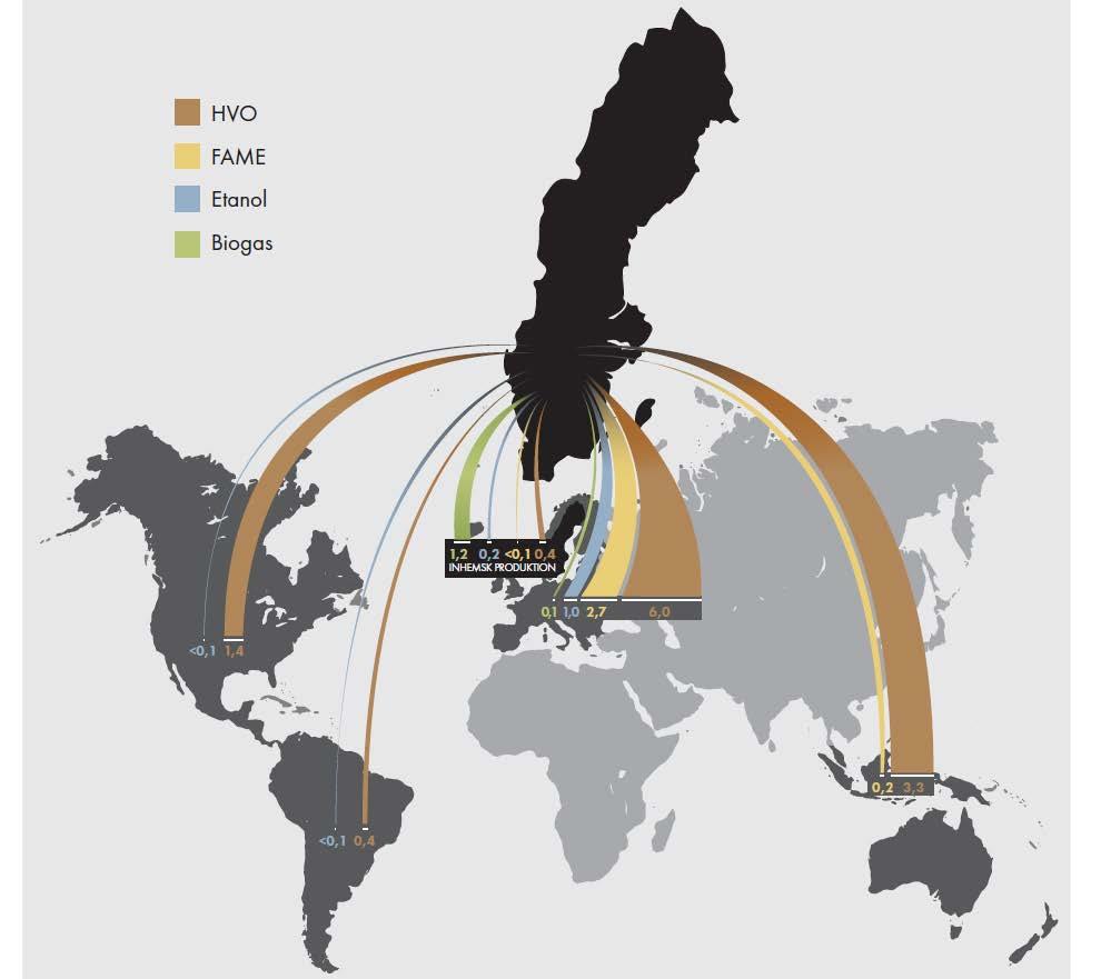 Ursprungsland drivmedel 2016 Ahlgren, S., Björnsson, L., Prade, T. & Lantz, M.