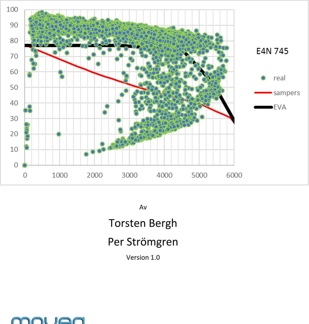 Förstudie effektsamband