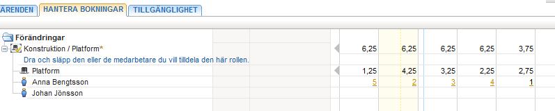 Förändra planering manuellt I menyval förändra planering har möjlighet att manuellt lägga ut tid införts. Timmar skrivs in i celler på medarbetare som ska bokas i planen.